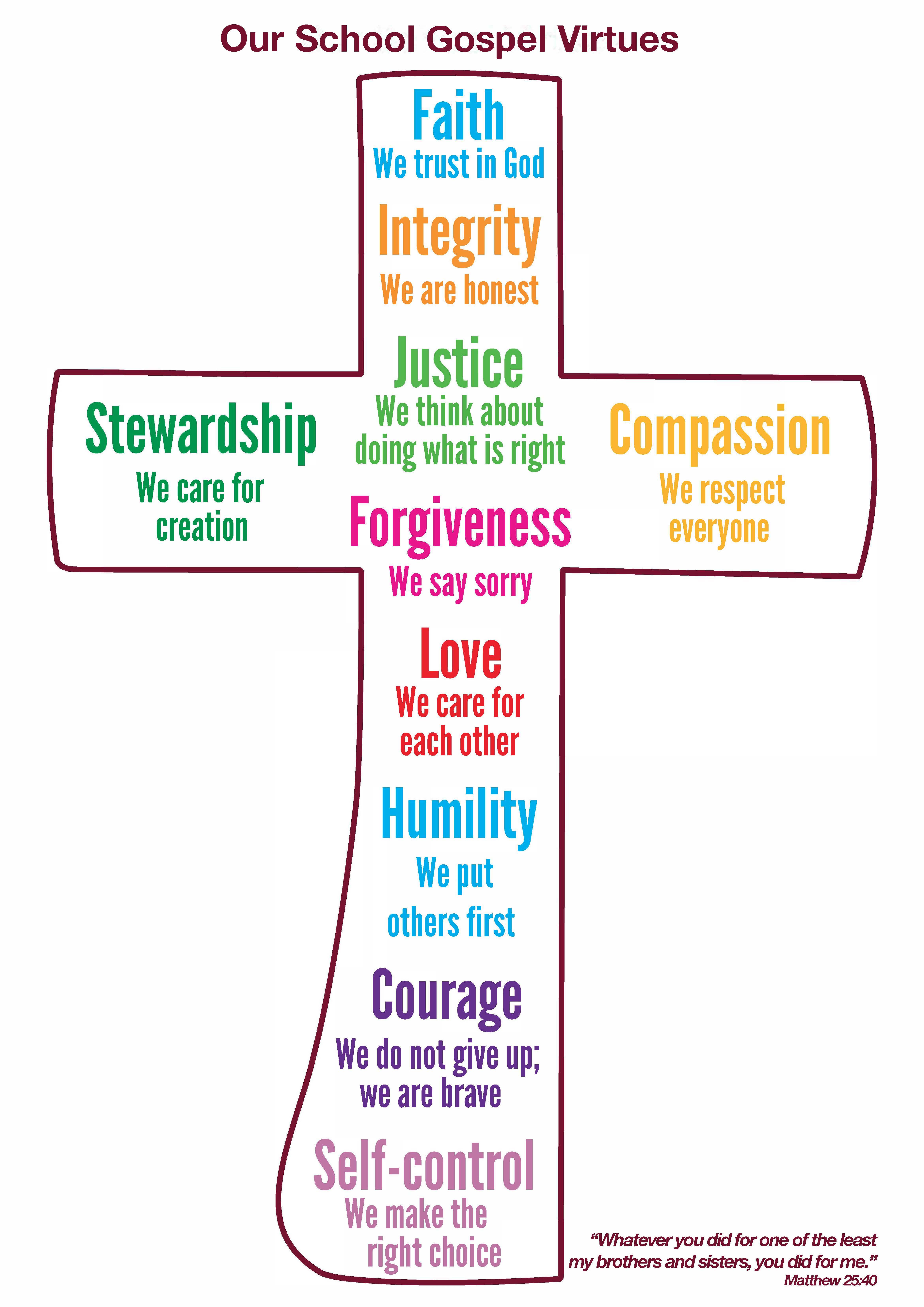 Gospel Virtues - EYFS/Key Stage 1